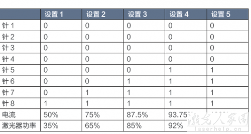 請問用PLC怎么控制光纖激光器和二氧化碳激光器？  第2張