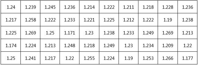 創(chuàng)鑫激光準(zhǔn)連續(xù)光纖激光器精密焊接分析  第4張