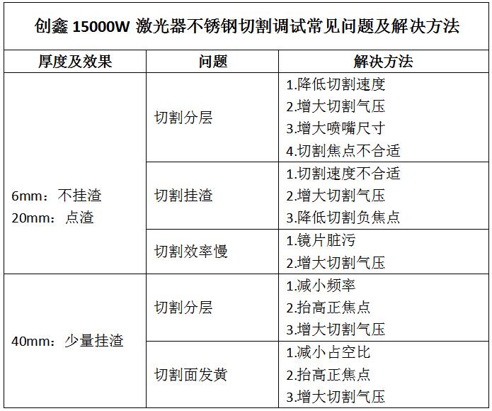 萬瓦激光切割厚板常見問題及解決辦法  第2張